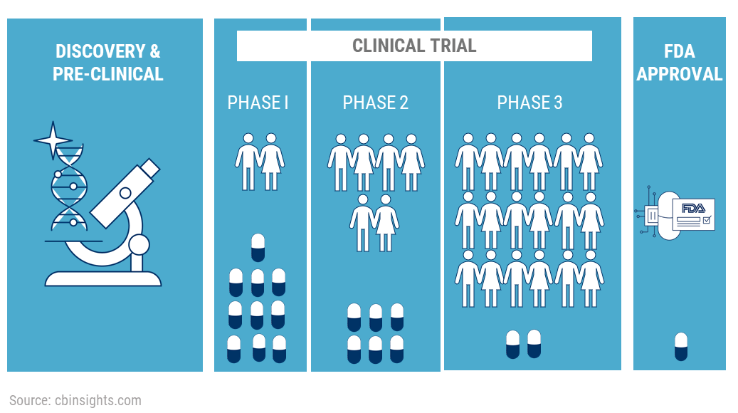 Clinical Trial Pain Points