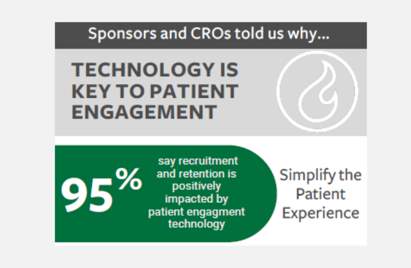 Infographic: Technology is Key to Patient Engagement