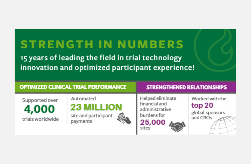 Infographic: 15 Years of Simplifying Clinical Trials