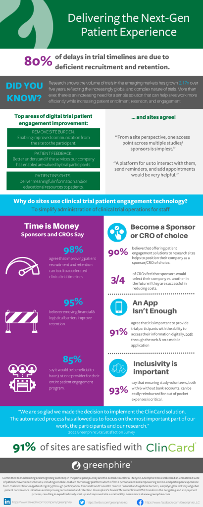 Infographic: Delivering the Next-Gen Patient Experience | Greenphire