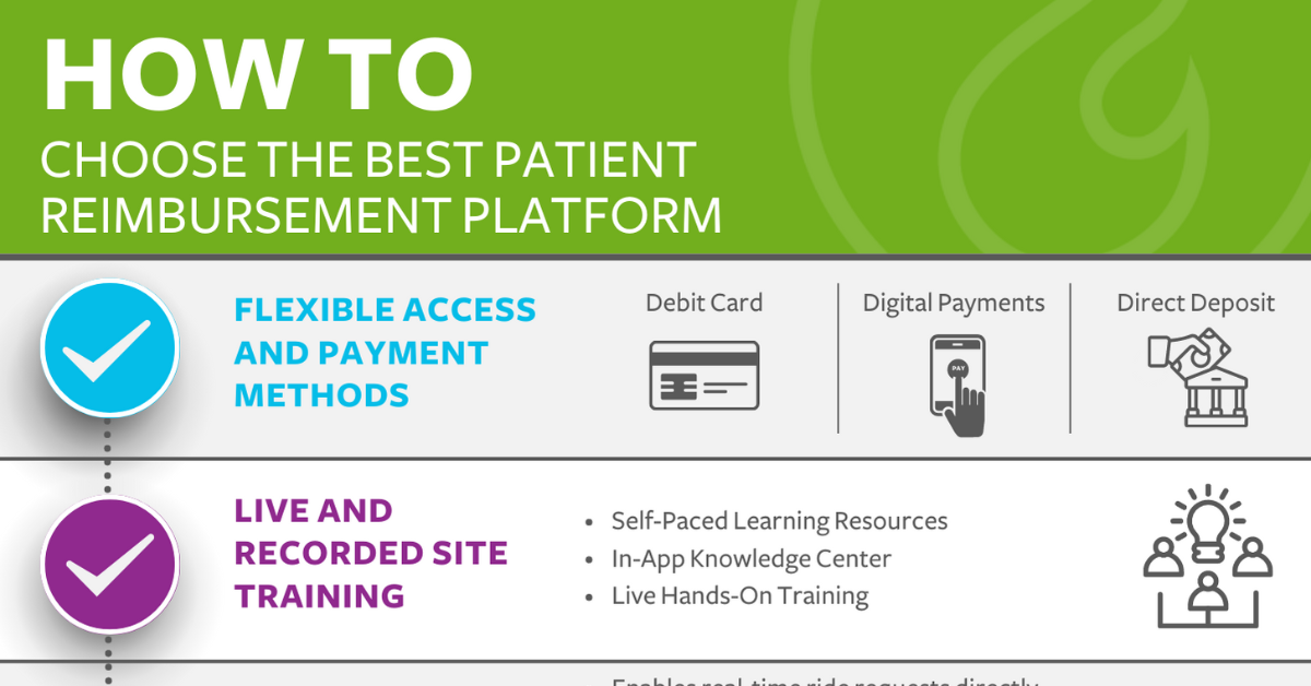 Checklist: How to Choose the Best Patient Reimbursement Platform