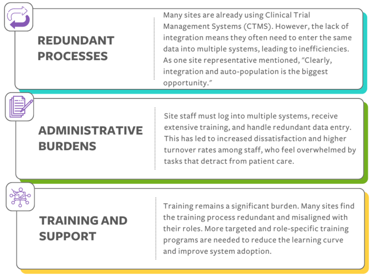 Enhancing Interoperability with ClinCard Insights from the SCRS